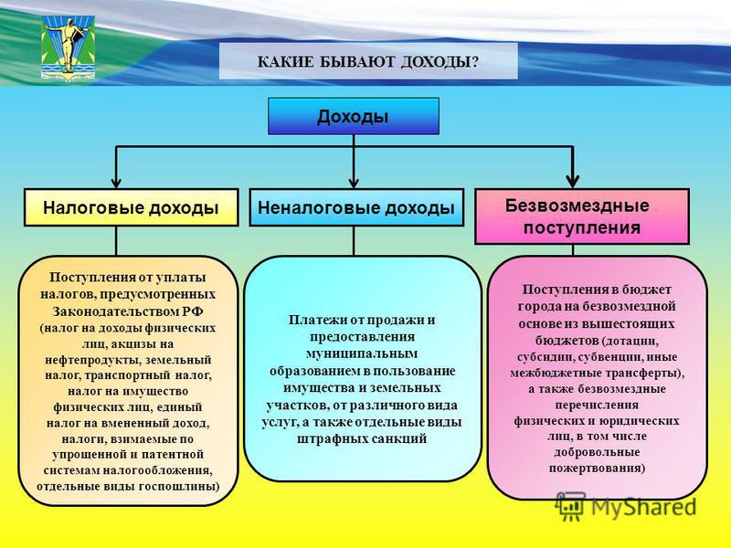 Доходы бывают