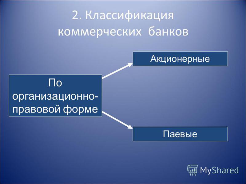 Банки классификация банков