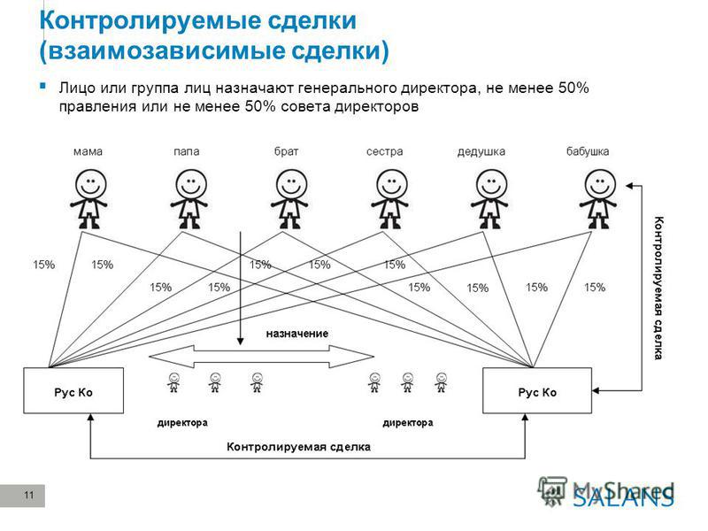 Аффилированные лица схема