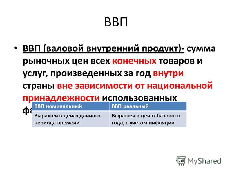 Стоимость товаров и услуг произведенных внутри страны. ВВП стоимость конечных товаров и услуг произведенных. Валовой внутренний продукт. ВНП стоимость всех конечных.