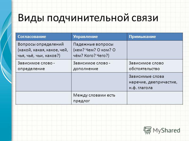 Виды примыканий. На какие вопросы отвечает согласование управление и примыкание. Согласование управление примыкание вопросы. Управление примыкание согласование влпрос. Согласование управление вопросы.