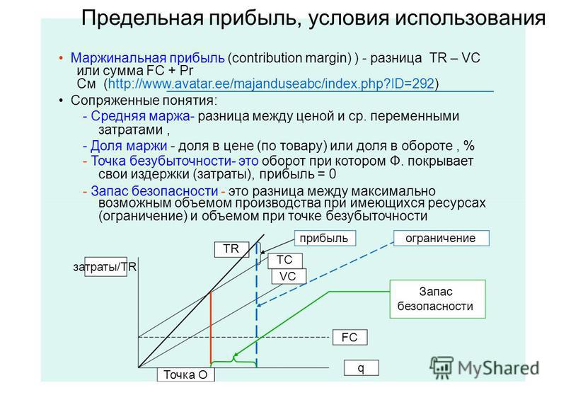 Условия прибыли