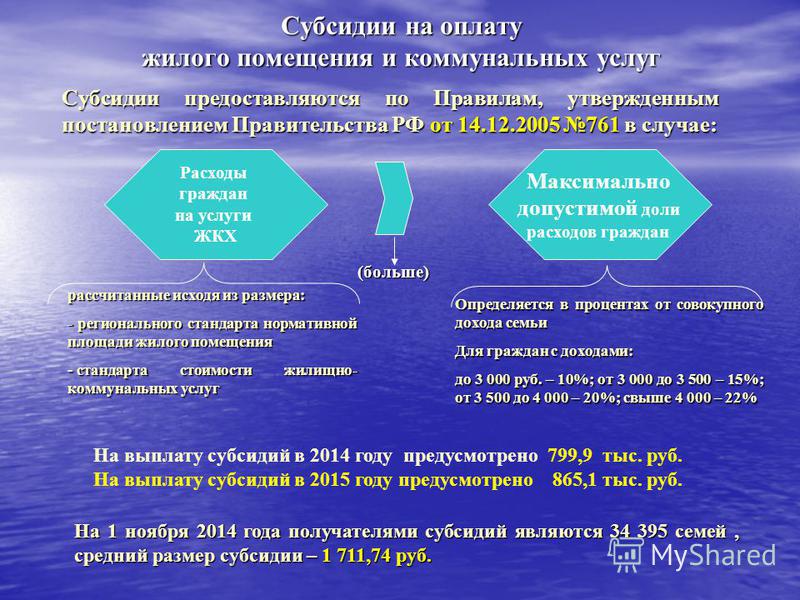 Оплата жилого помещения и коммунальных услуг. Субсидия на оплату жилого помещения. Субсидия на оплату жилого помещения и коммунальных. Предоставление субсидии на оплату коммунальных услуг. О порядке предоставления субсидии на оплату ЖКУ.