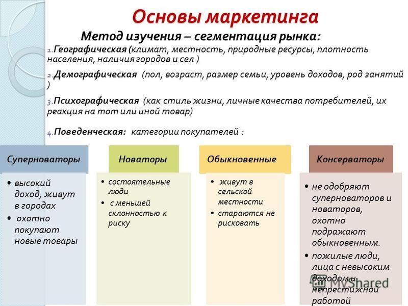 Основы экономики менеджмента и маркетинга презентация