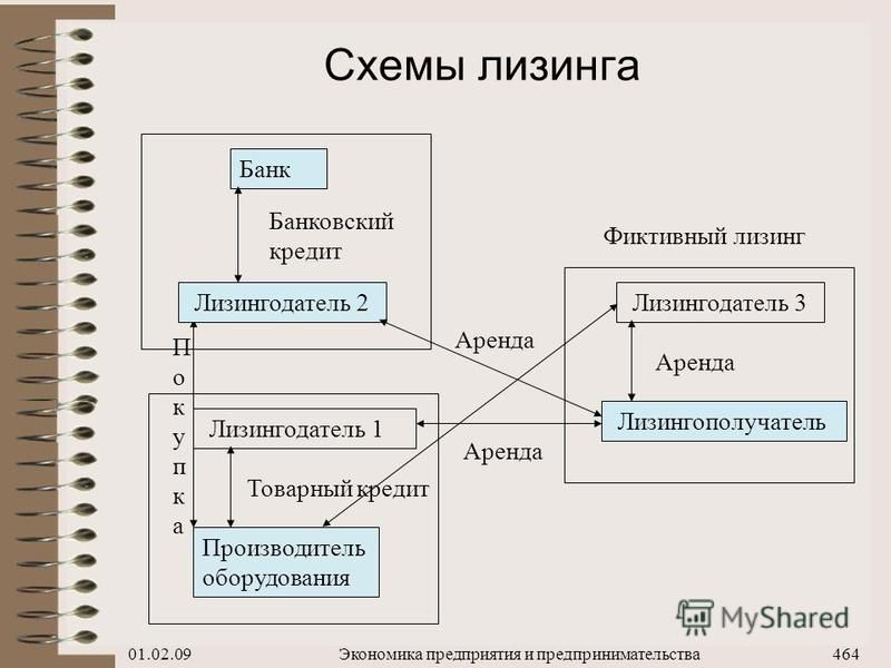 Эффективность лизинговых схем