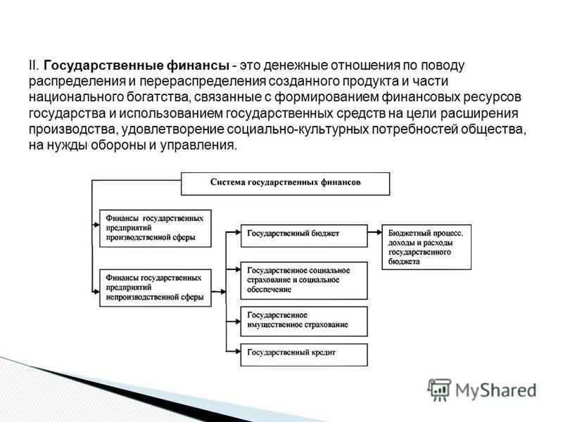 Использование финансов. Схема распределения и использования финансовых ресурсов. Механизм распределения финансовых ресурсов. Схема формирования распределения использования финансовых ресурсов. Схема формирования финансовых ресурсов государства.