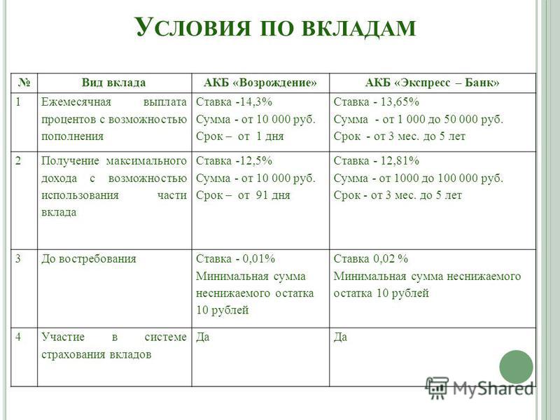 Банковские вклады и их виды план егэ