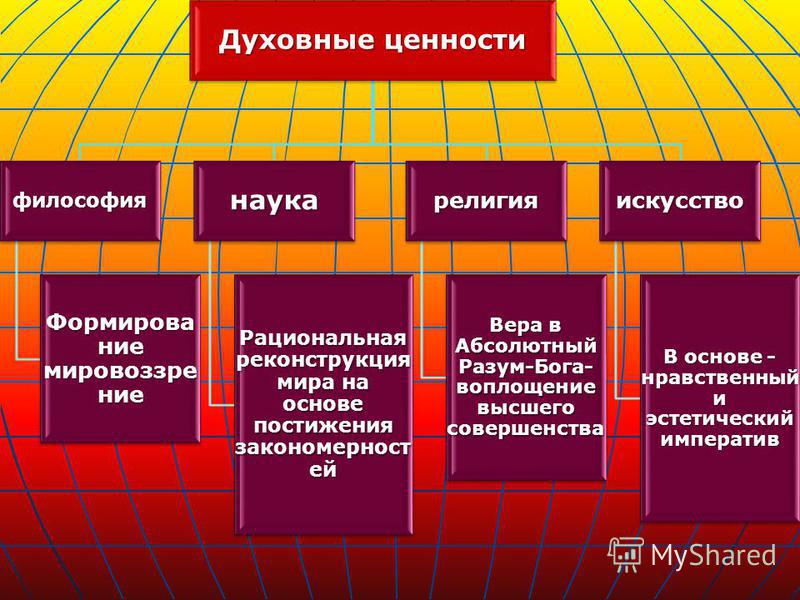 Схема духовные ценности