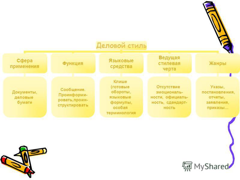 К Какому Стилю Речи Относится Объяснительная