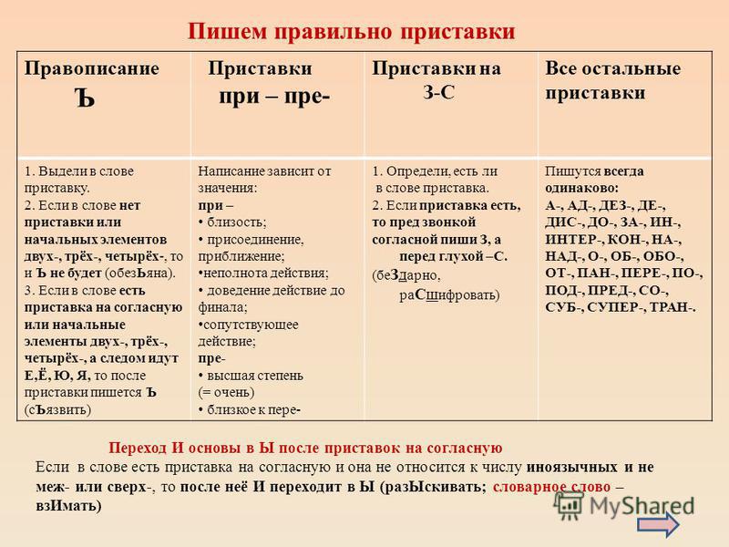 Правильное написание слова проект