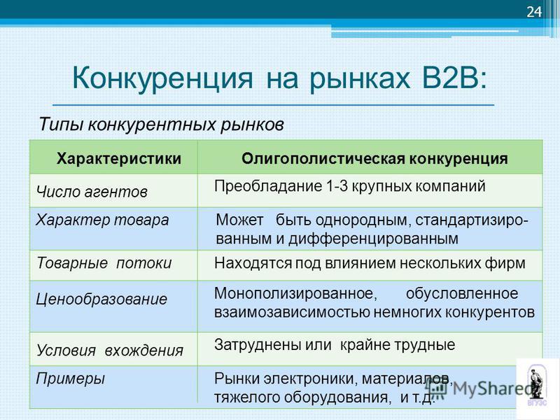 Конкурентный рынок. Рынок в2в и в2с. Конкуренция на базаре. Рынок в2в что это такое. - Приведите примеры промышленного рынка.