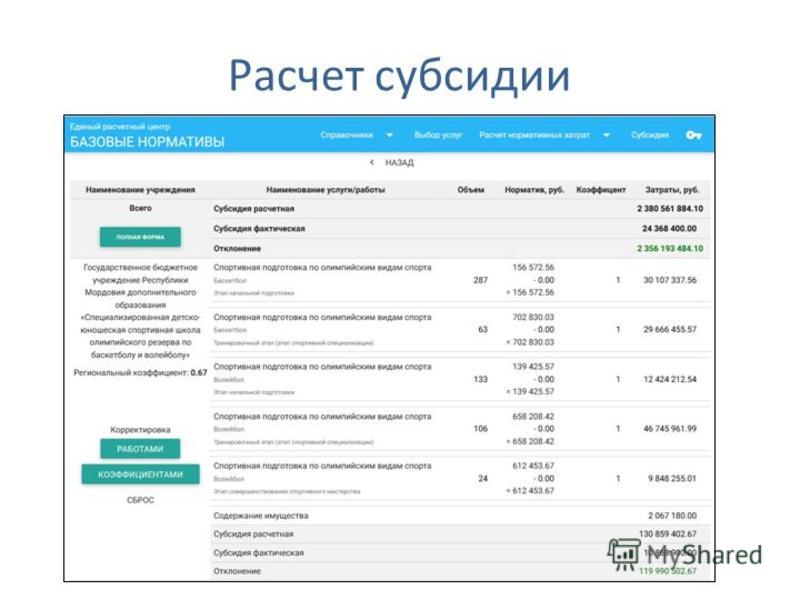 Мос ру продление субсидий. Формула для расчета субсидии на оплату коммунальных услуг 2022 году. Калькулятор субсидии на оплату ЖКХ В 2020 году. Формула расчета субсидии на оплату коммунальных услуг 2020 калькулятор. Размер субсидии на оплату ЖКХ В Москве с 2021 года.