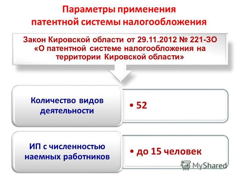 Презентация на тему патентная система налогообложения