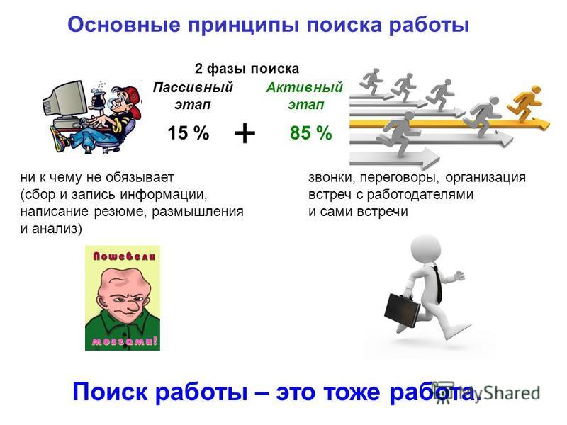 Как найти работу презентация