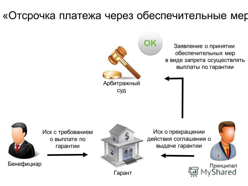 Бенефициар в банковской гарантии это