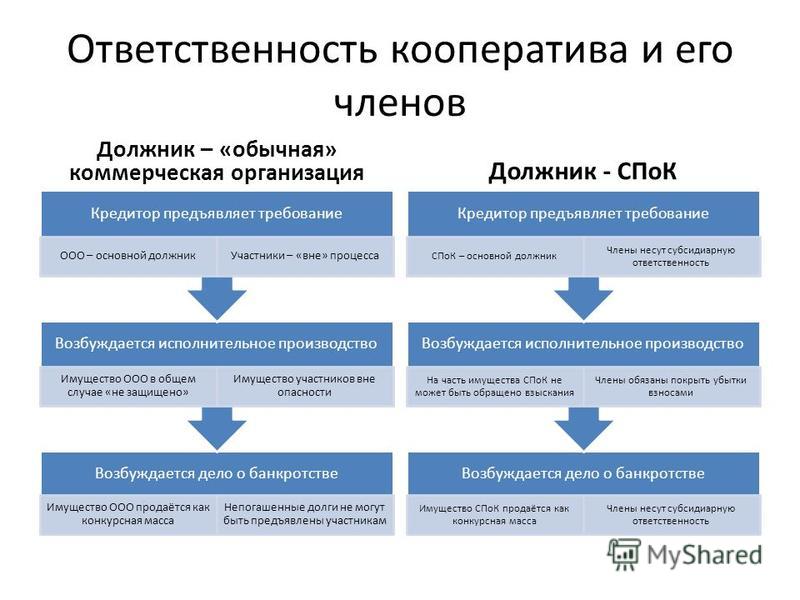 Бизнес план банкротство