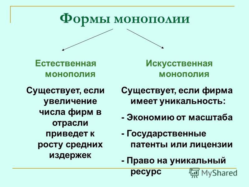 Естественный и искусственный. Естественная и искусственная Монополия. Искусственная Монополия. Сходства искусственной и естественной монополии. Формы искусственной монополии.