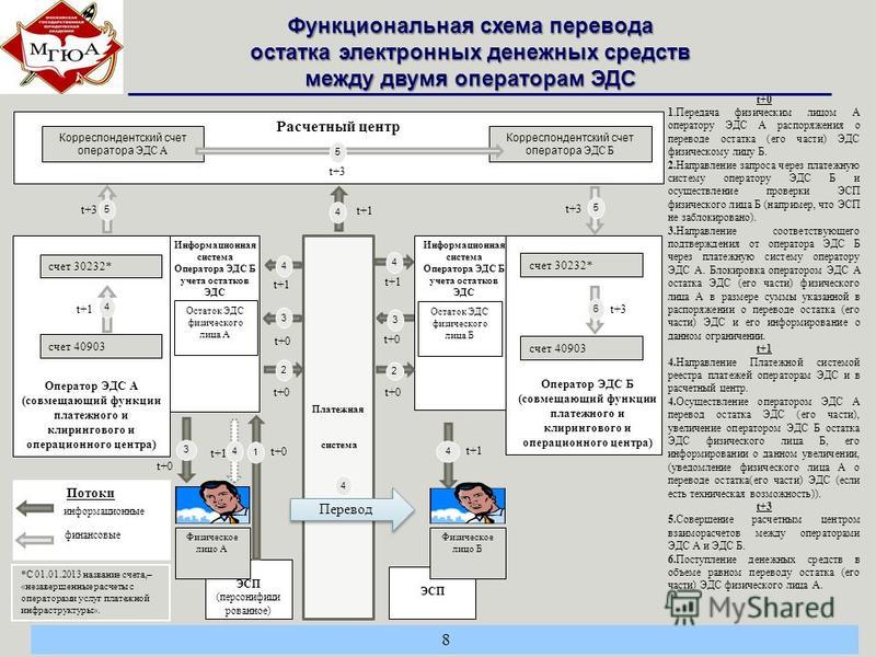 Место проведения перевод