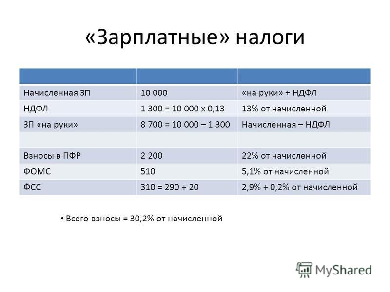 Каков налог. Таблица налогов с заработной платы в 2020 году. Процент НДФЛ В 2020. Процент подоходного налога в 2020 году. Налоги уплачиваемые с заработной платы 2020.