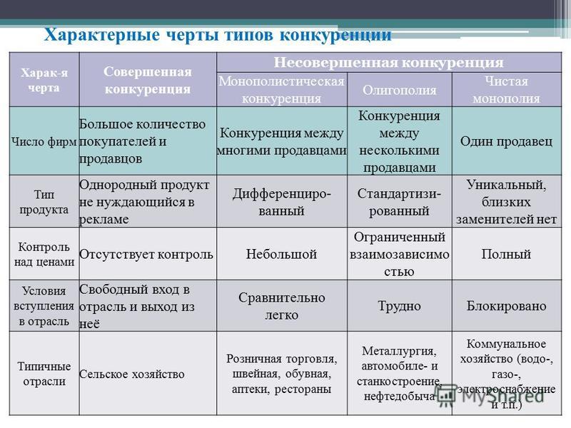 В зависимости от степени директивности различаются следующие планы