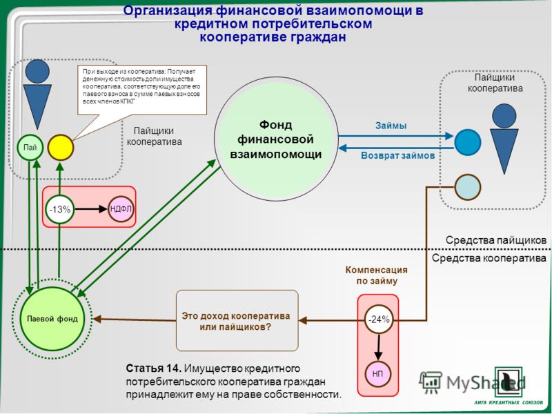 Принести кандидату пирогову кпк и два экспериментальных образца