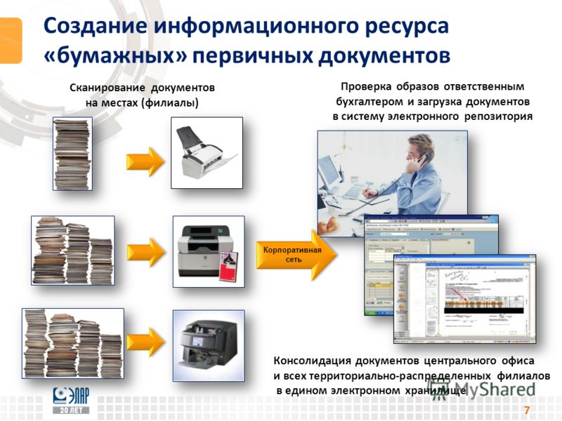 Проект в бумажном виде