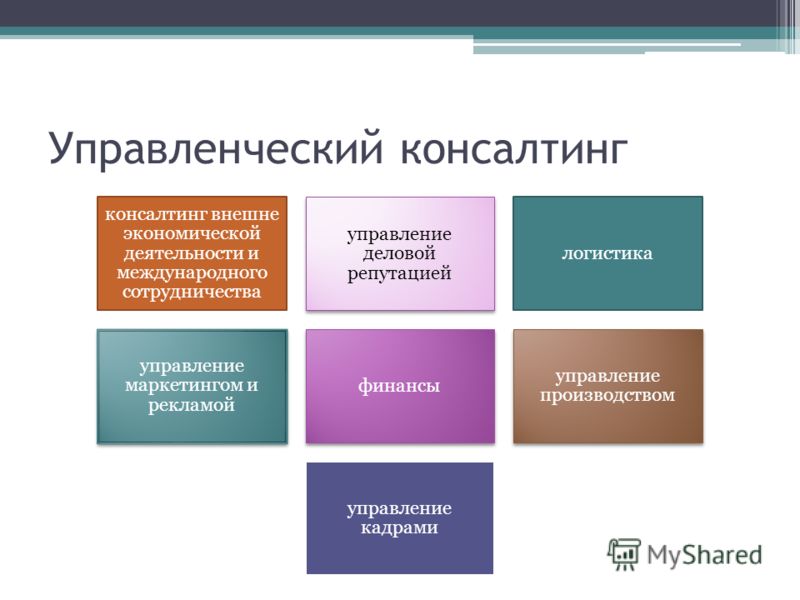 Картинки управленческое консультирование