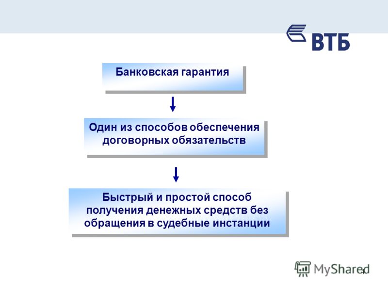 Обеспечение банковской гарантии. Банковская гарантия. Принцип работы банковской гарантии. Банковская гарантия это простыми словами. Как работает банковская гарантия.