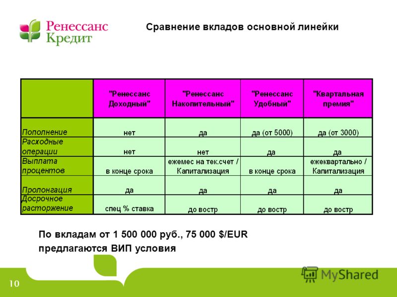 Составьте доходную часть личного финансового плана семьи колонка а