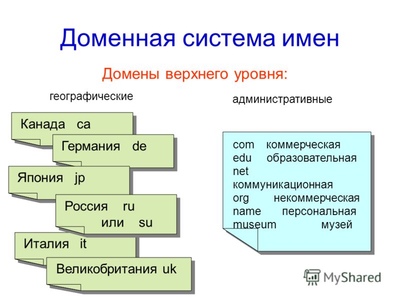 Доменная система имен