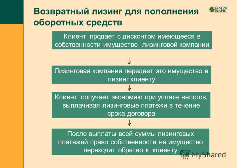 Схема возвратного лизинга