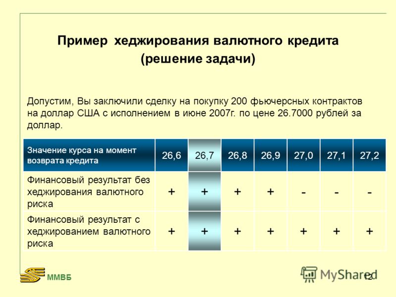 Валютный арбитраж это. Задачи хеджирования. Хеджирование рисков примеры. Хеджирование валютных рисков. Стратегия хеджирования валютных рисков.