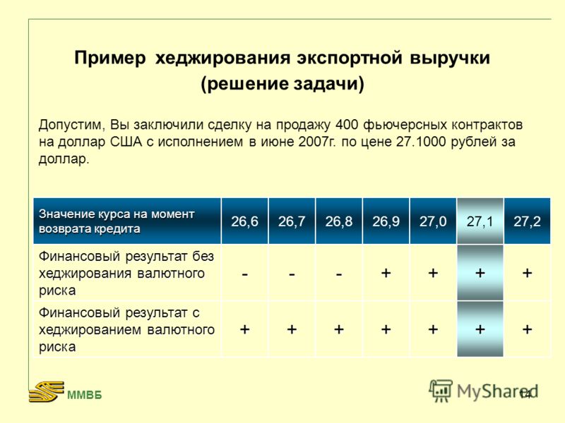 Хеджирование рисков