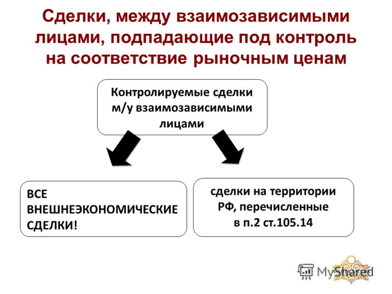 Презентация контролируемые сделки