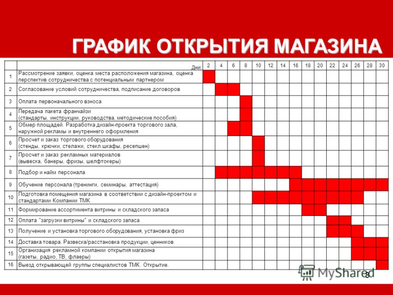 Бизнес план открытия интернет магазина