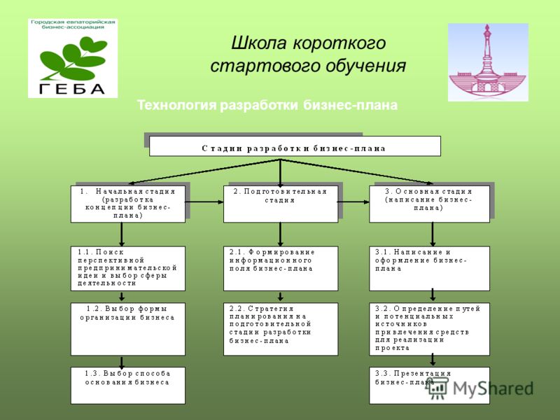 Бизнес план школьника 7 класса