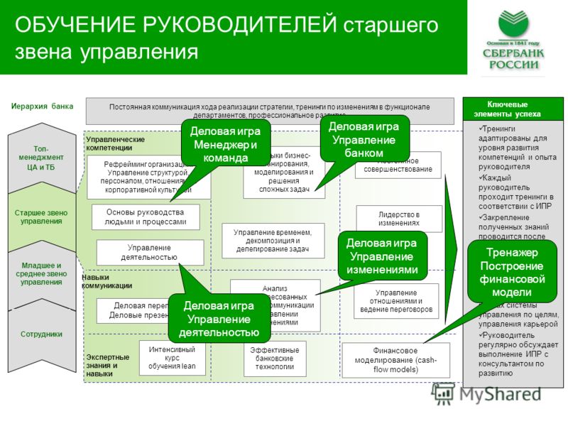 Курсы управления проектами в москве