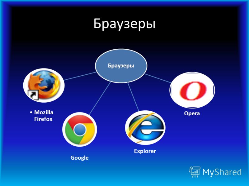 Современные браузеры презентация