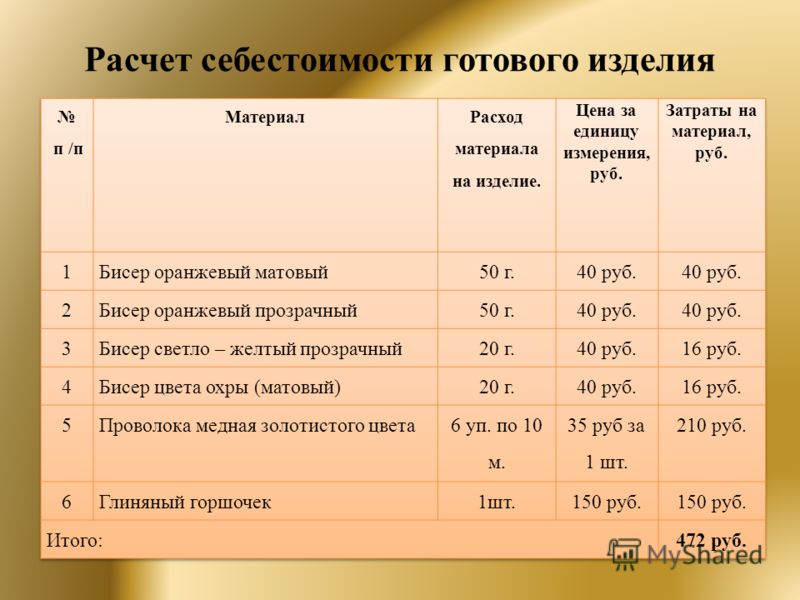 Картинки расчет себестоимости