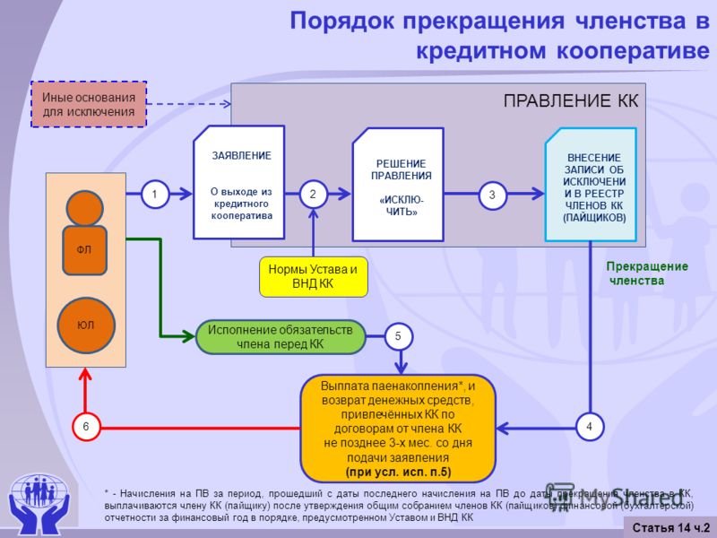 Протокол о создании потребительского кооператива 2022 образец