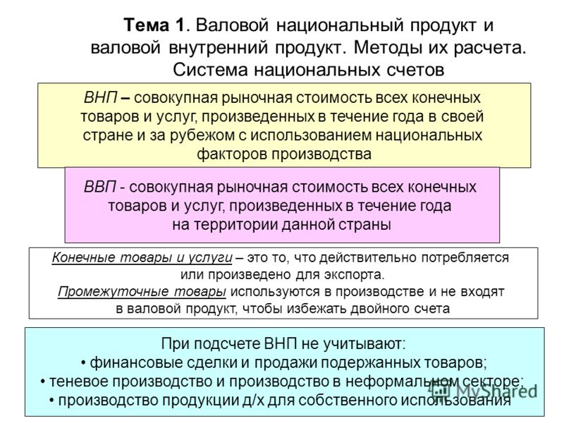 Ввп и внп картинки