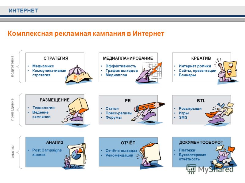 Виды рекламы презентация для детей