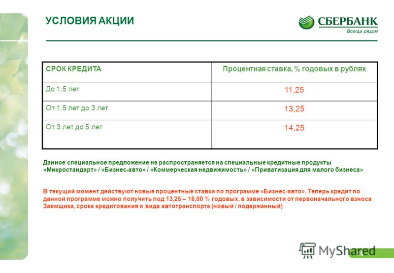 Кредит под процентов годовых. Процентные ставки для малого бизнеса. Годовой процент в Сбербанке. Сбербанк годовая ставка. Сколько процентов годовых в Сбербанке.