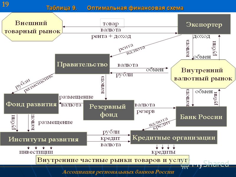 Оптимальное финансирование