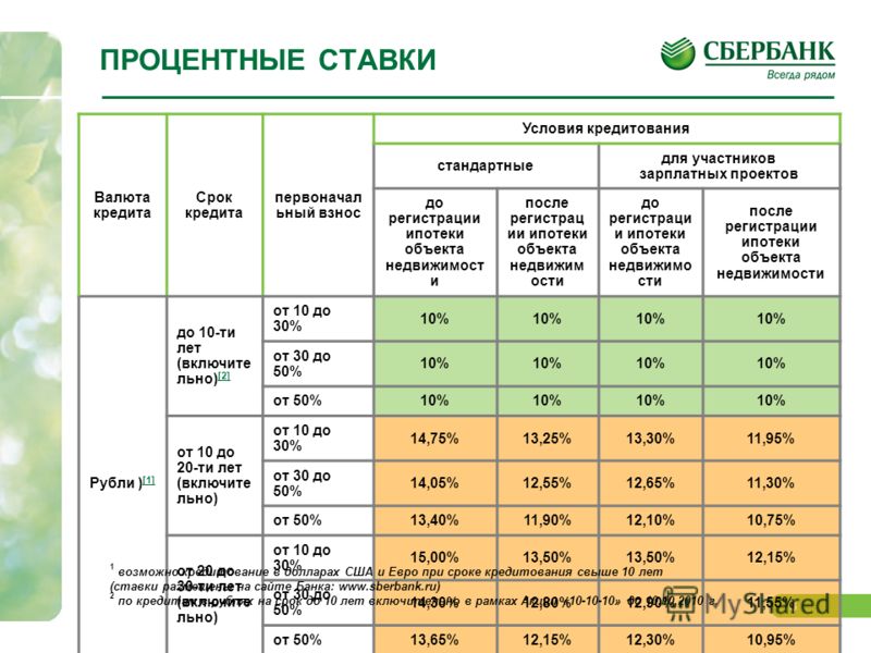 Проценты и кредит проект