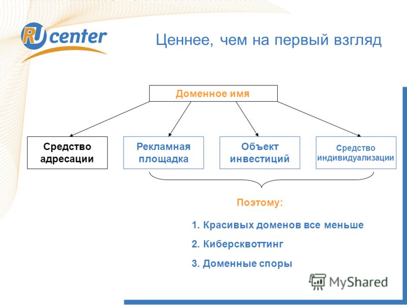 Доменная система презентация