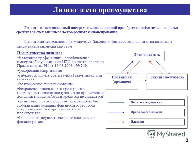 Виды лизинга презентация