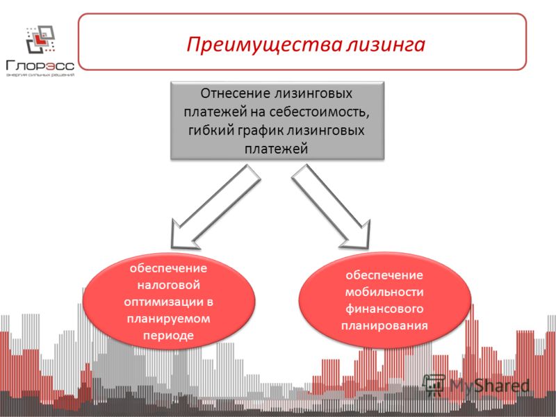 Виды лизинга схема