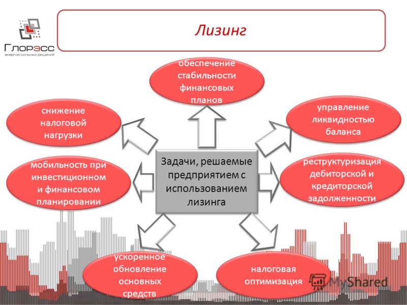 Виды лизинга схема