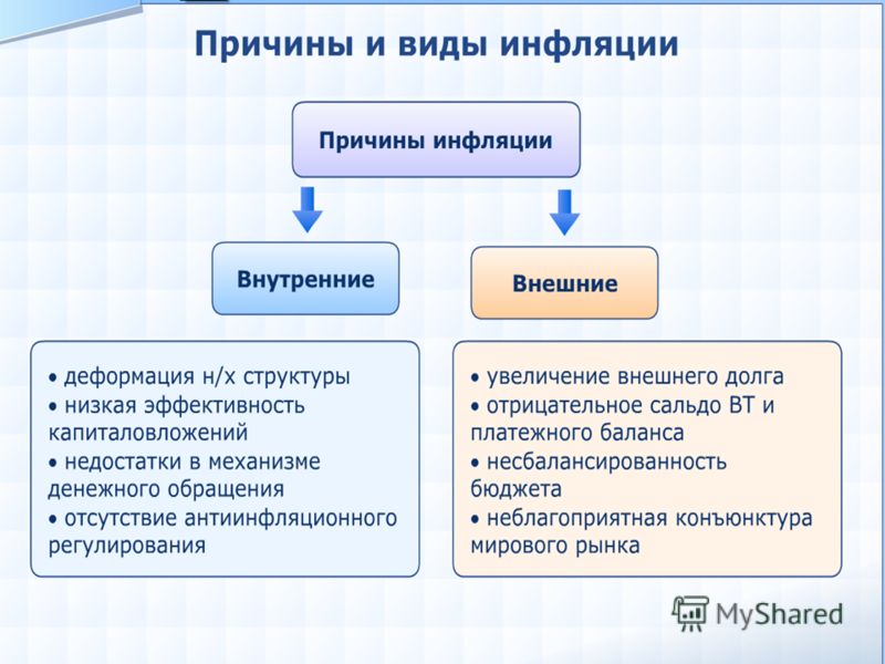 Усиление инфляции. Причины инфляции таблица. Причины инфляции схема. Внутренние и внешние факторы инфляции. Внутренние и внешние причины инфляции.